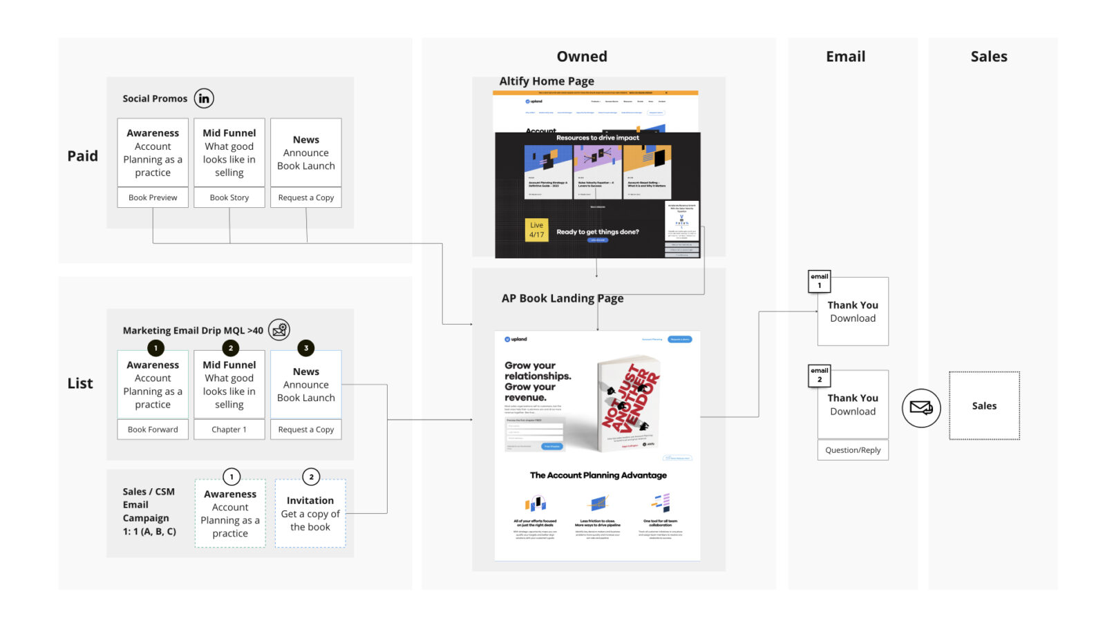 Altify Not Just Another Vendor Book Funnel